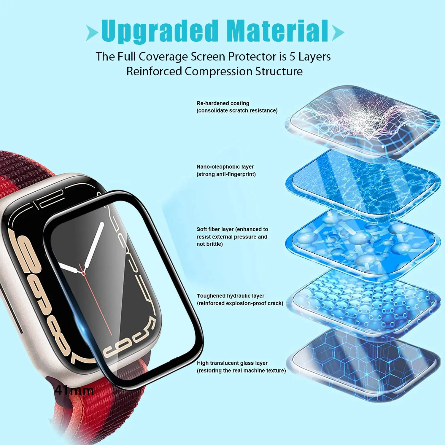 Vidrio templado 3D para Apple  - Apple Smartwatch Accessories reseña y precio